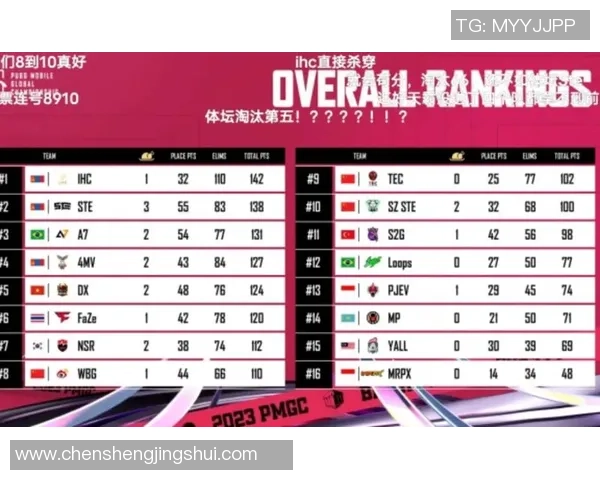 和平精英技术排行榜揭晓TES战队荣登第二名引发热议