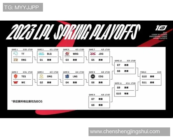 赛后分析：RNG与LNG在团队协作中的优劣势对比与启示